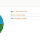 Image for article titled Kotaku Census 2010: The Results (In Full)